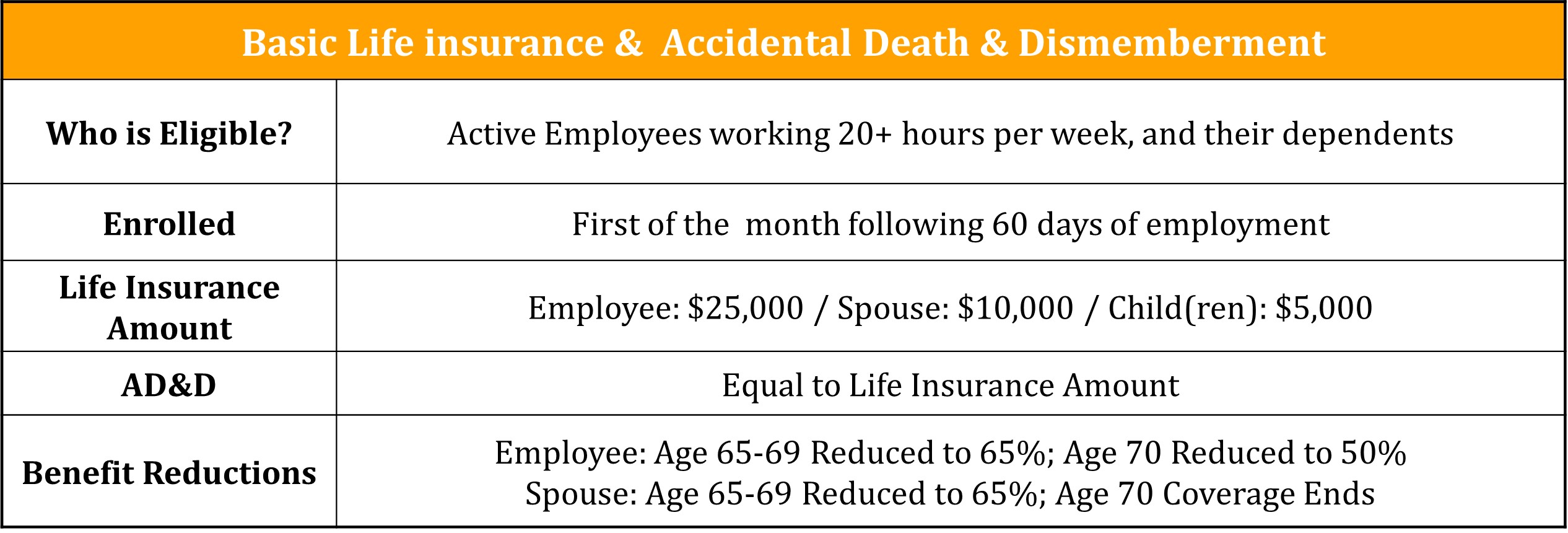 life chart