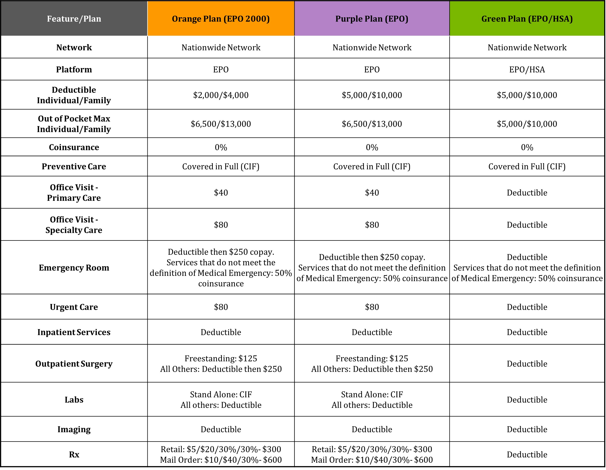 med chart