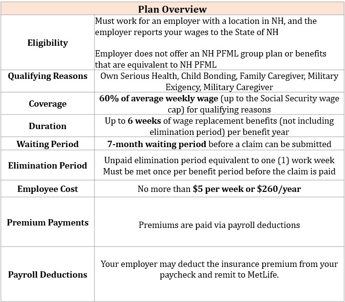 NHPFML_chart